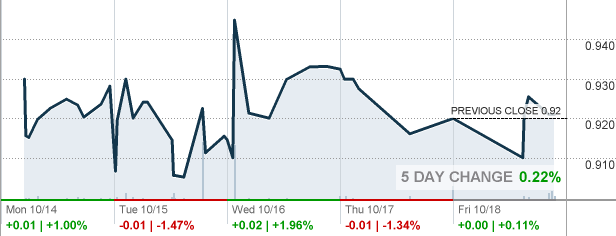 VFF - Village Farms International Inc Stock quote - CNNMoney.com