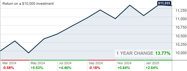 vffvx-vanguard-target-retirement-2055-fund-investor-shares-mutual