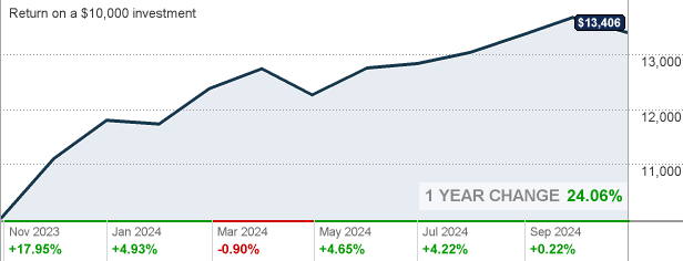 vhgex-vanguard-global-equity-fund-investor-shares-mutual-fund-quote