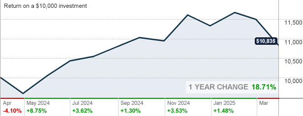 VLCAX - Vanguard Large Cap Index Fund Admiral Shares Mutual Fund Quote