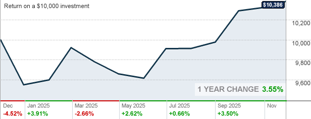 VLTCX - Vanguard Long-Term Corporate Bond Index Fund Admiral Shares