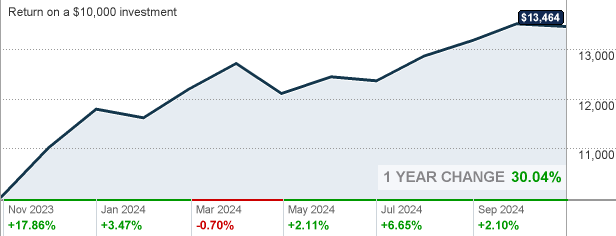 vmcpx-vanguard-mid-cap-index-fund-institutional-plus-shares-mutual