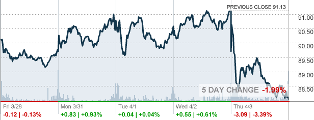 vnq-vanguard-real-estate-index-fund-etf-shares-stock-quote-cnnmoney