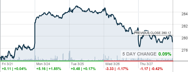 Robinhood vs. Vanguard