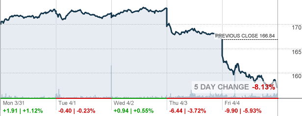 Unh stock forecast cnn