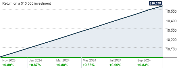 vusxx-vanguard-treasury-money-market-fund-investor-shares-mutual-fund