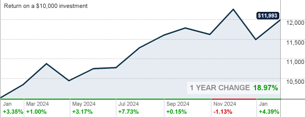 vviax-vanguard-value-index-fund-admiral-shares-stock-quote-cnnmoney