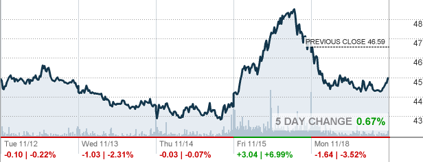 vxxb-ipath-series-b-s-p-500-vix-short-term-futures-etn-etf-quote