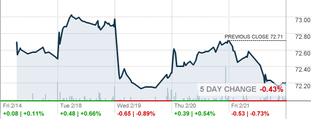 vymi-vanguard-international-high-dividend-yield-index-fund-etf-shares