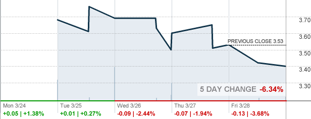 WYY - WidePoint Corp Stock quote - CNNMoney.com