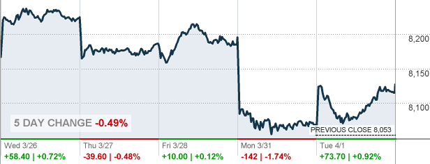 Xao S P Asx All Ord Index Cnnmoney Com