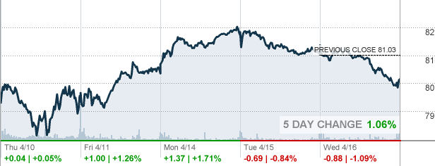 iShares Global Consumer Staples ETF